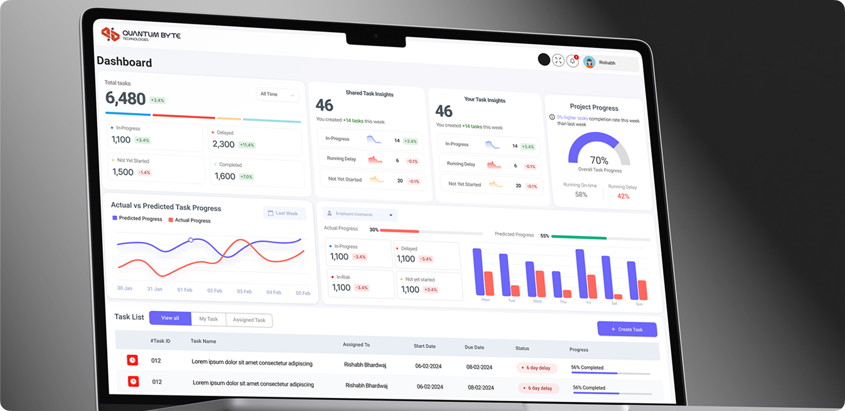 Quantum Byte Technologies